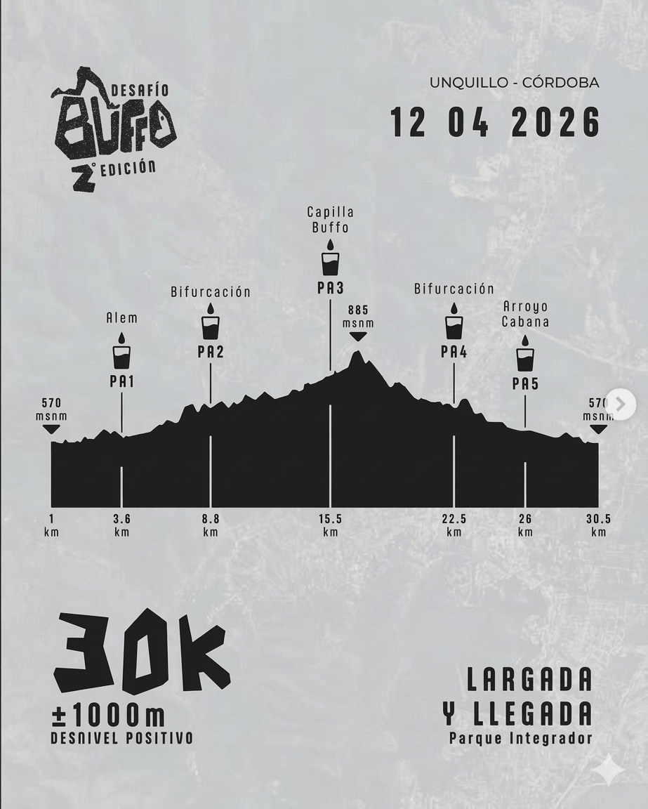 Altimetría del Circuito 30K Chunka